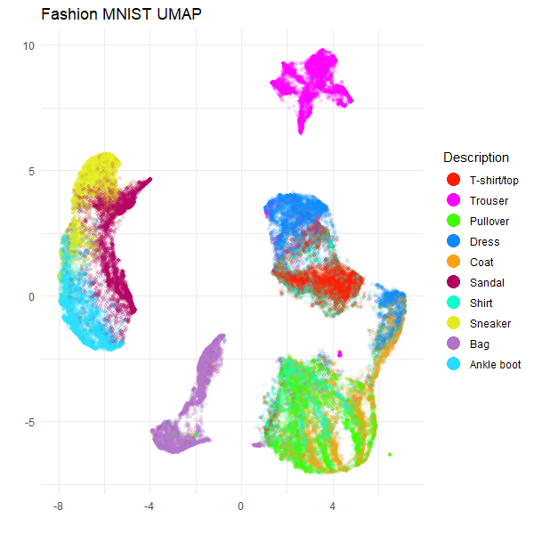 fashion UMAP