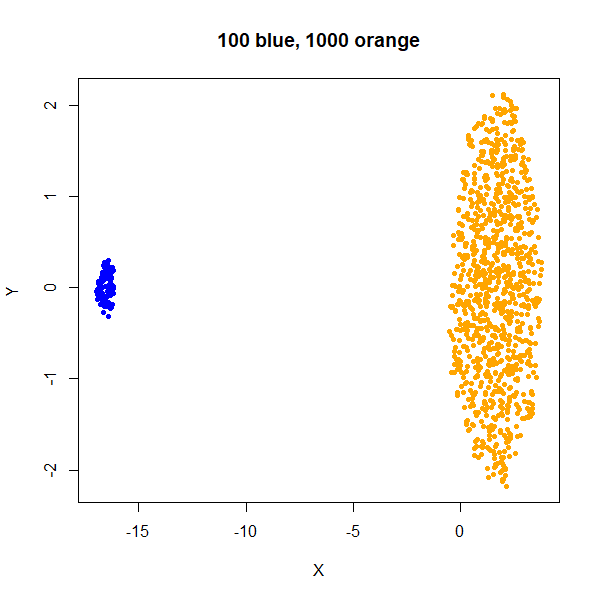 100 blue 1000 orange