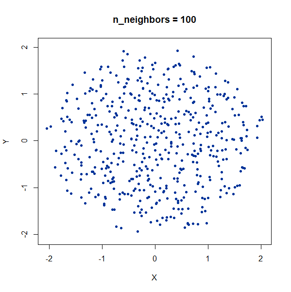 gauss100 nbrs100