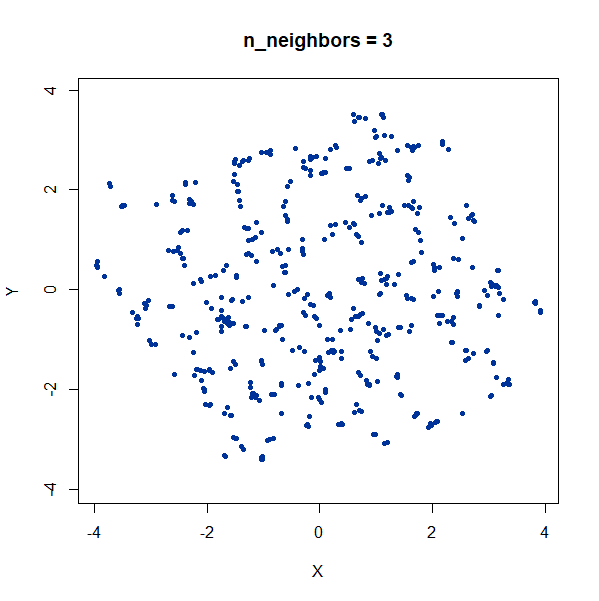 gauss100 nbrs3