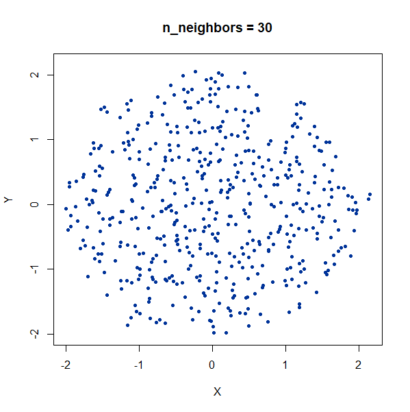 gauss100 nbrs30