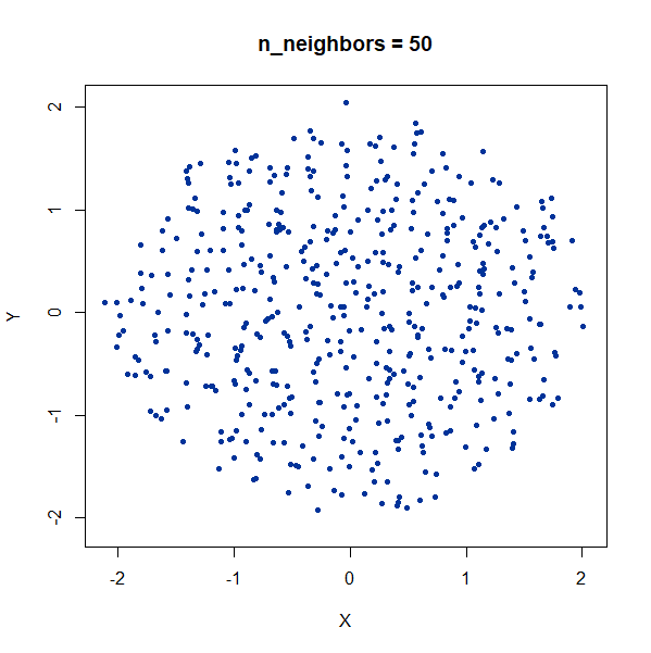 gauss100 nbrs50