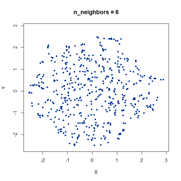 gauss100 nbrs6