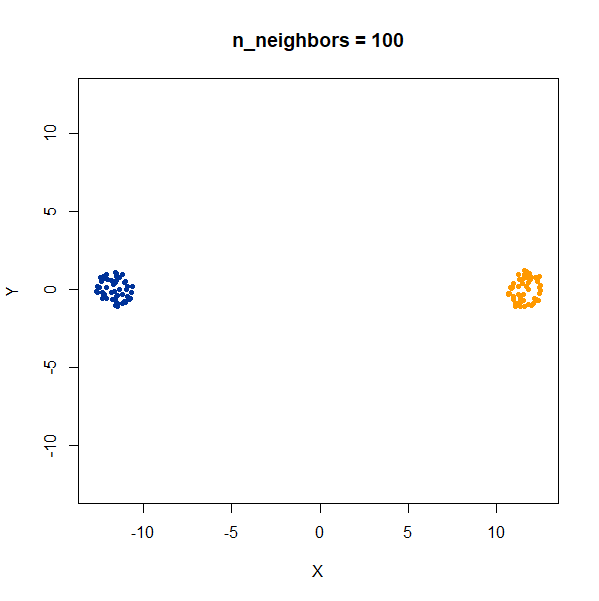 gauss2d nbrs100