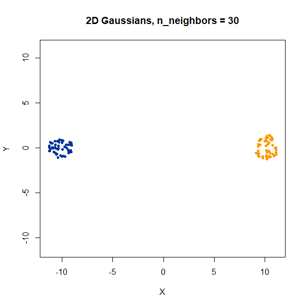 gauss2d nbrs30