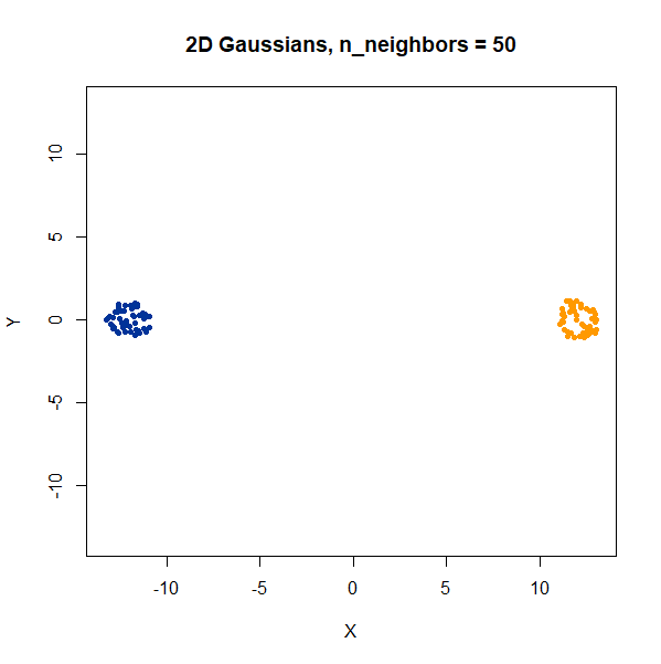 gauss2d nbrs50