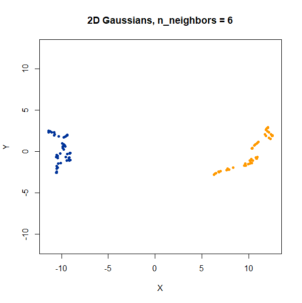 gauss2d nbrs6