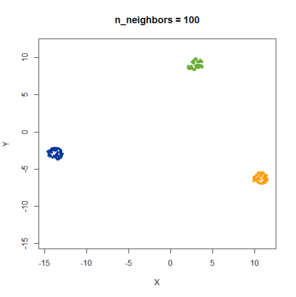 gauss3 nbrs100