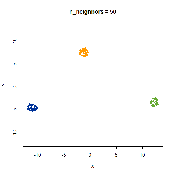 gauss3 nbrs50