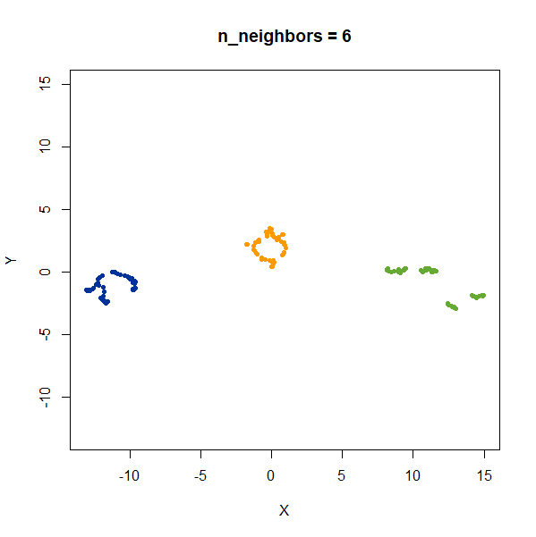 gauss3 nbrs6