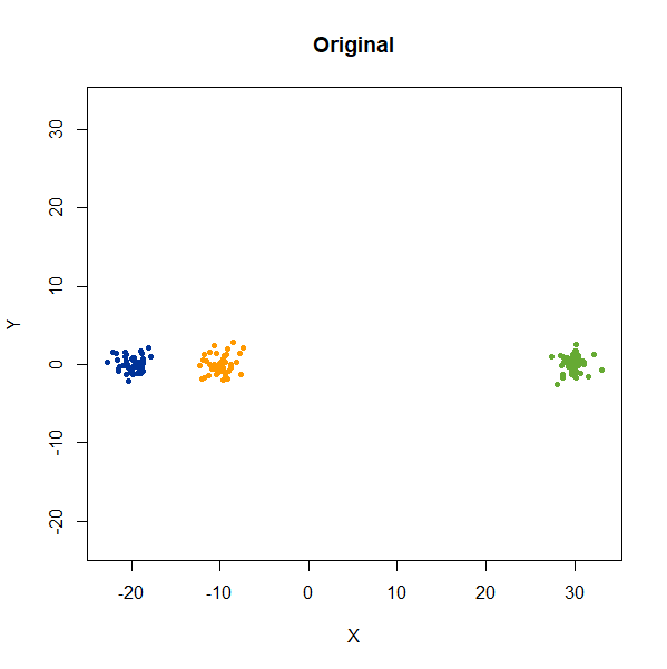 gauss3 orig