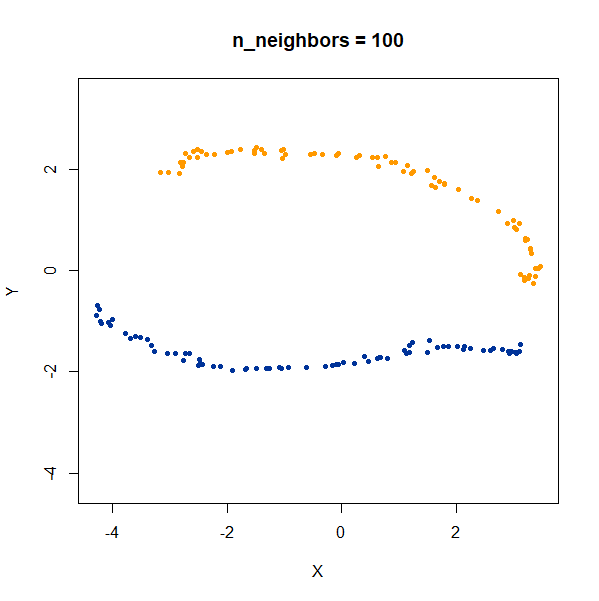 gauss 2long nbrs100