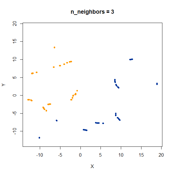 gauss 2long nbrs3