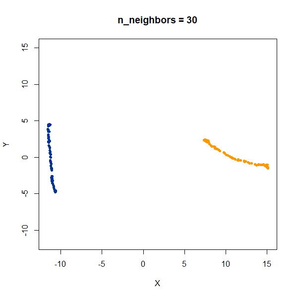 gauss 2long nbrs30