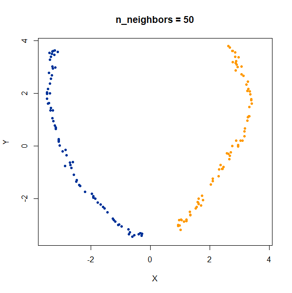 gauss 2long nbrs50