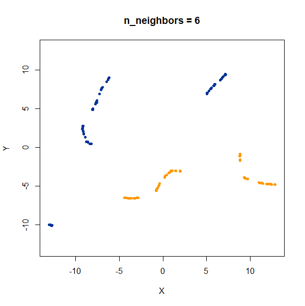 gauss 2long nbrs6