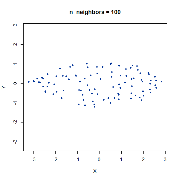 gauss long nbrs100