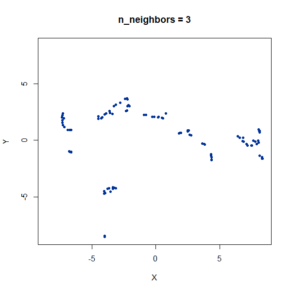 gauss long nbrs3