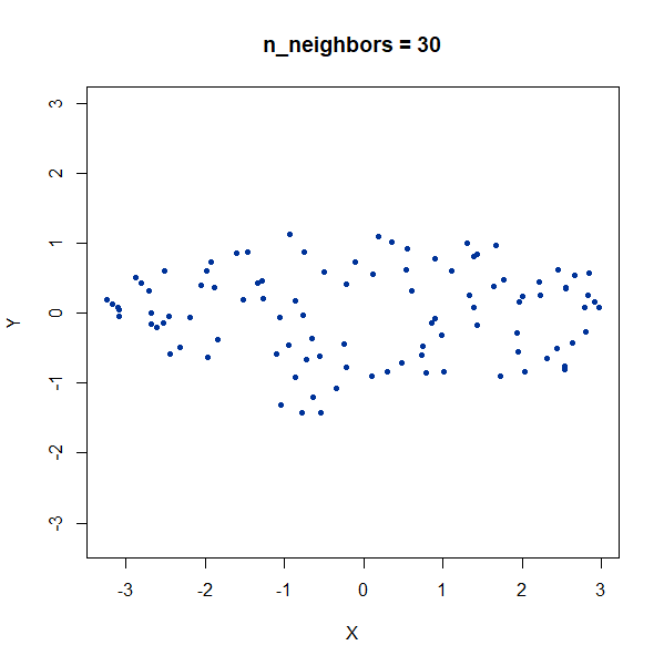 gauss long nbrs30