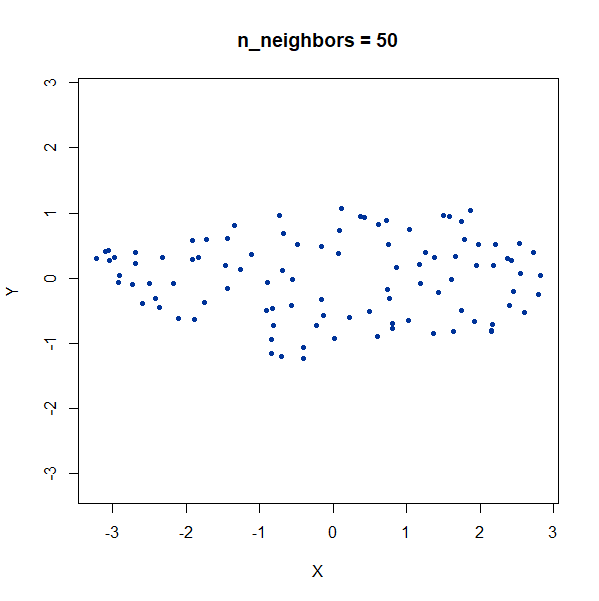 gauss long nbrs50