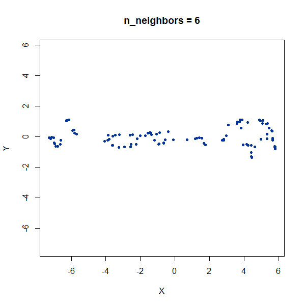 gauss long nbrs6