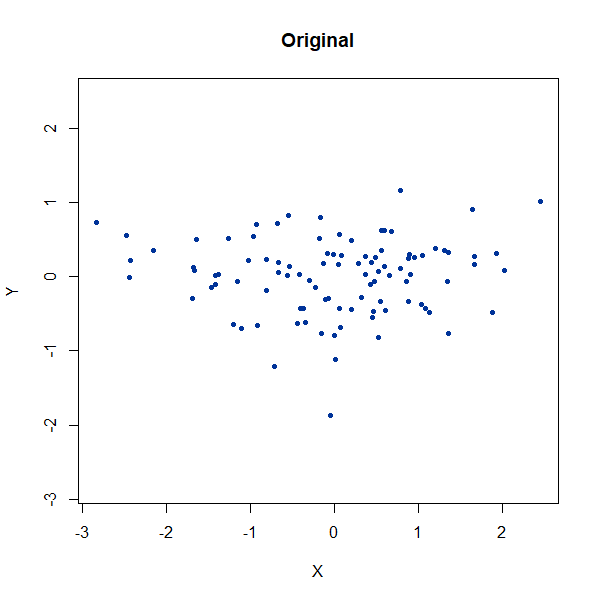 gauss long orig