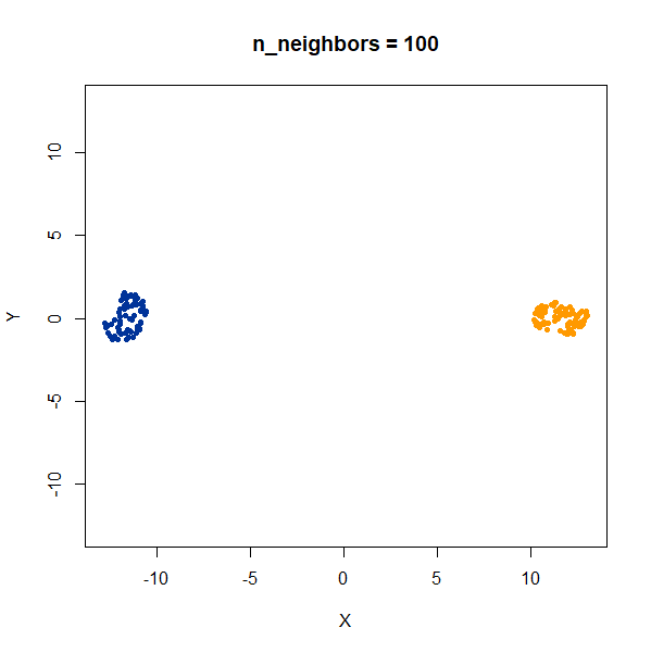 gauss_scale nbrs100