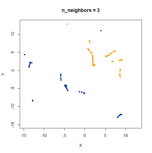 gauss_scale nbrs3