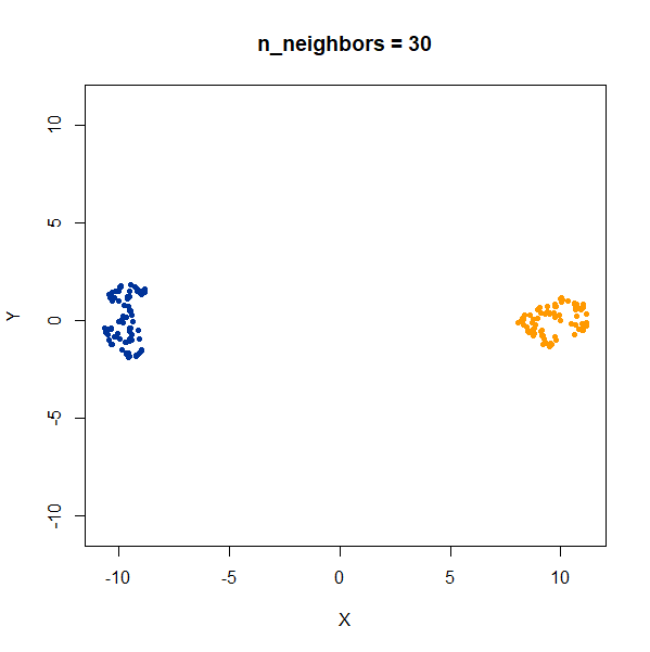 gauss_scale nbrs30