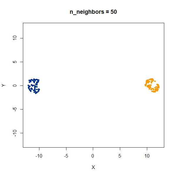 gauss_scale nbrs50