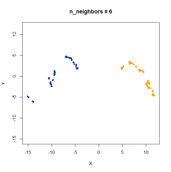 gauss_scale nbrs6