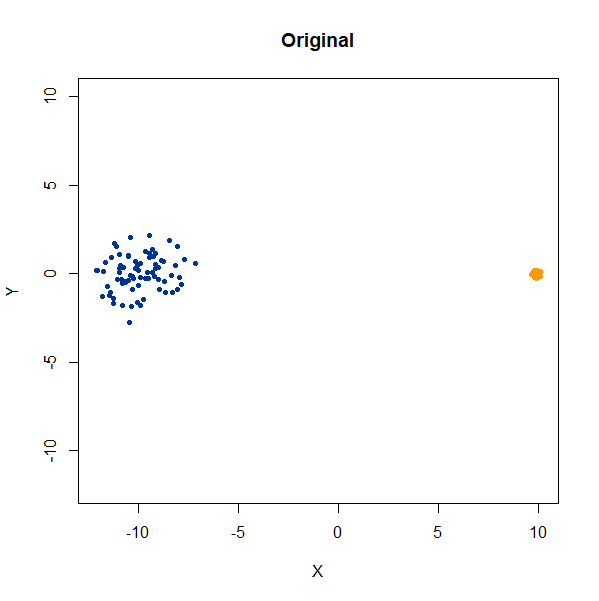 gauss_scale orig