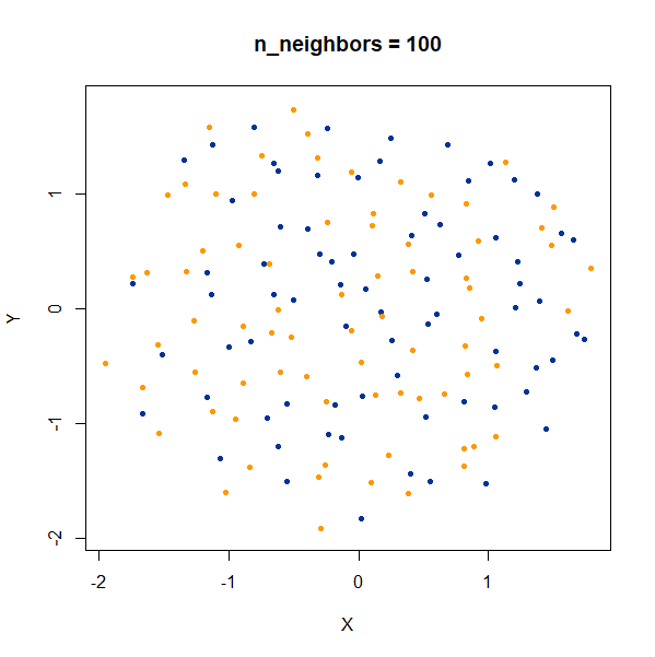 subset nbrs100