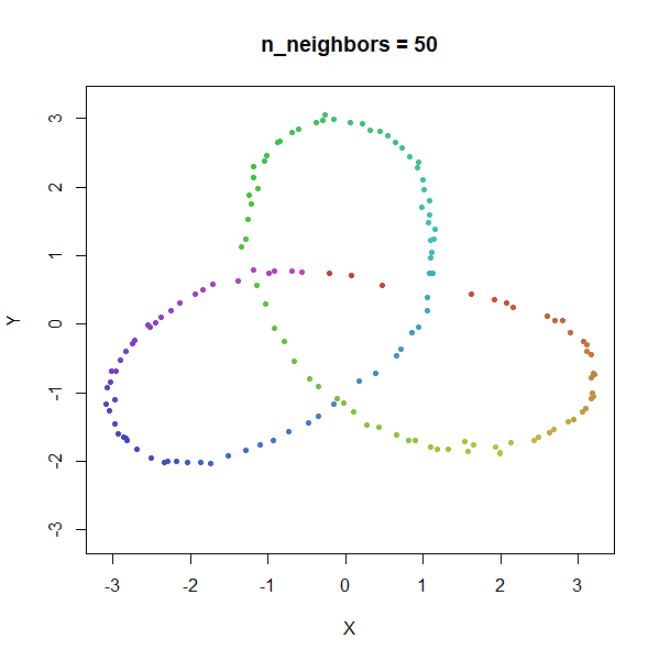 trefoil nbrs50