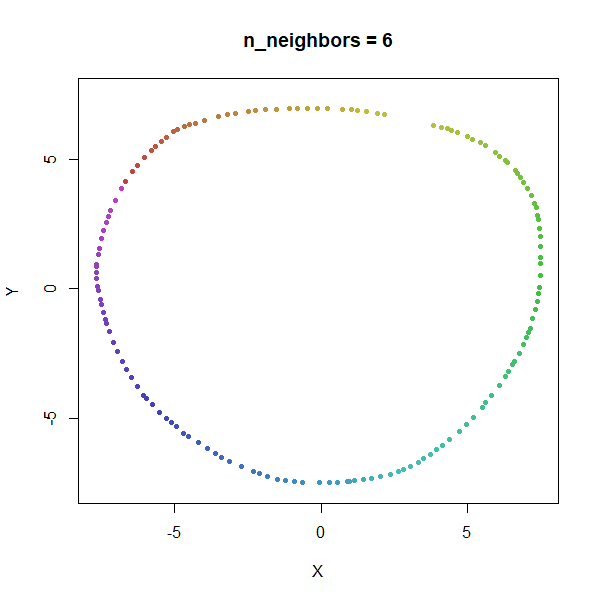 trefoil nbrs6