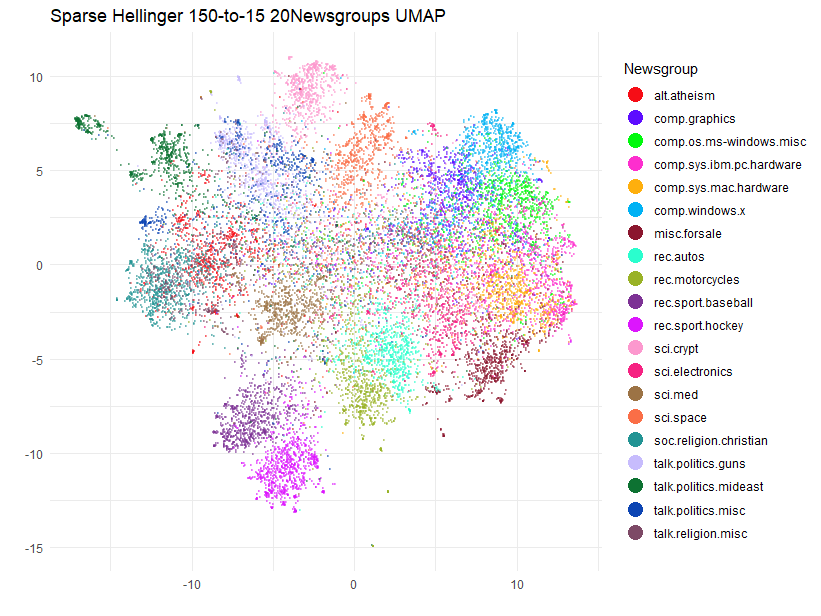 UMAP-150-15