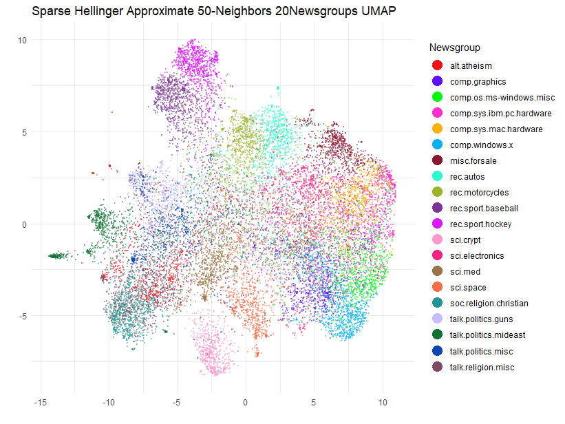 UMAP-50