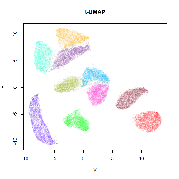 MNIST t-UMAP