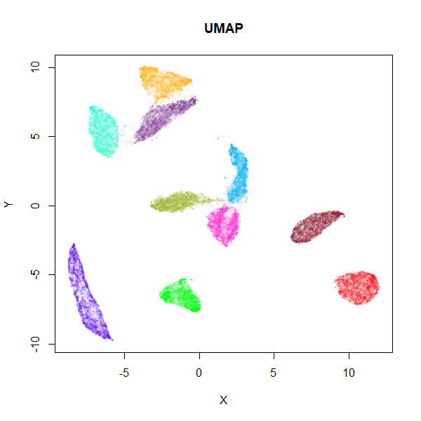 MNIST UMAP