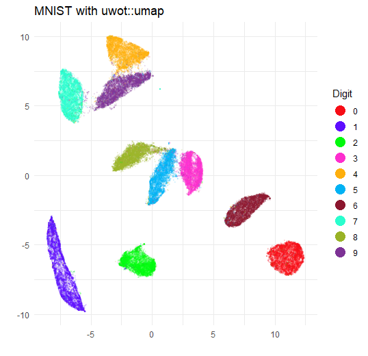 umap on MNIST