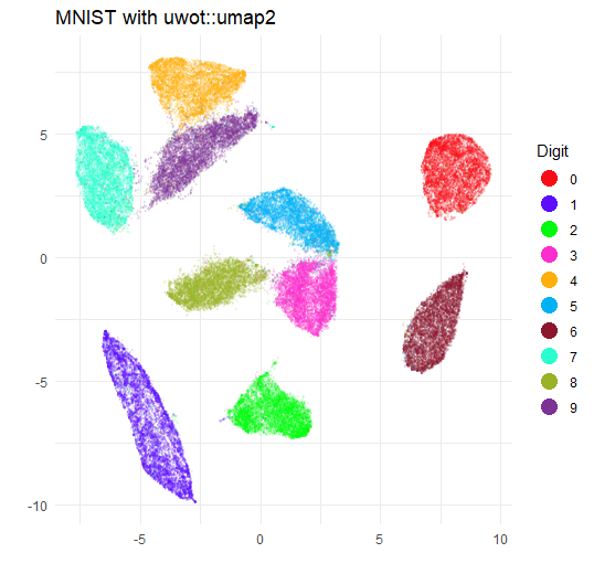 umap2 on MNIST