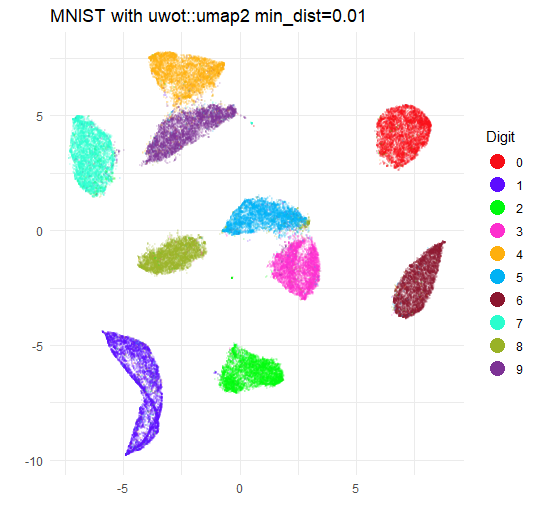 umap2 on MNIST