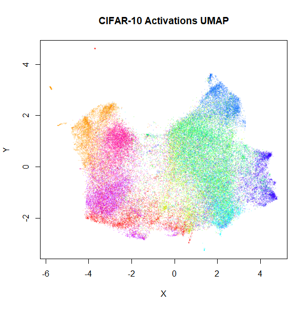 cifar10 activations t-UMAP