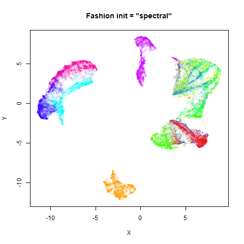 fashion spectral