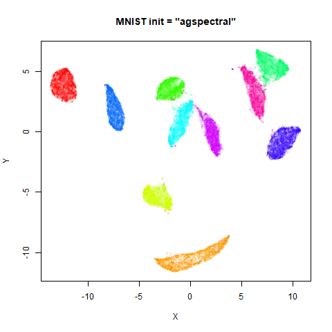 mnist agspectral