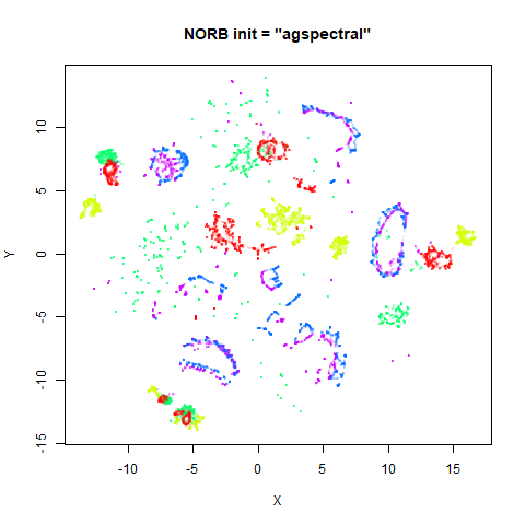 norb agspectral