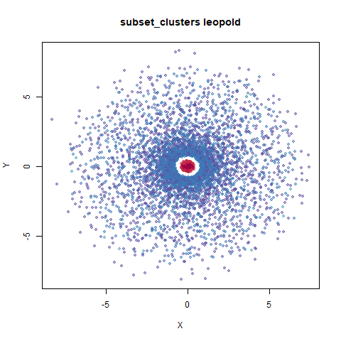 subset_clusters leopold-ro