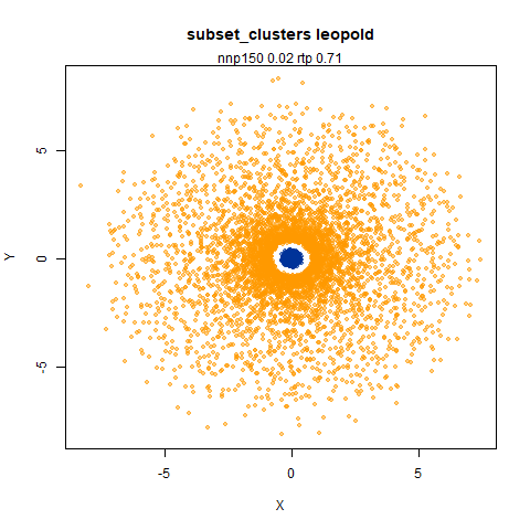 subset_clusters leopold