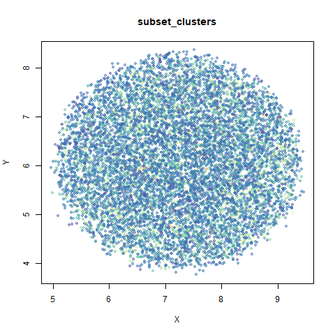 subset_clusters ro