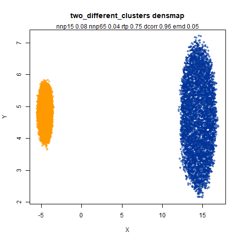 two_different_clusters densmap